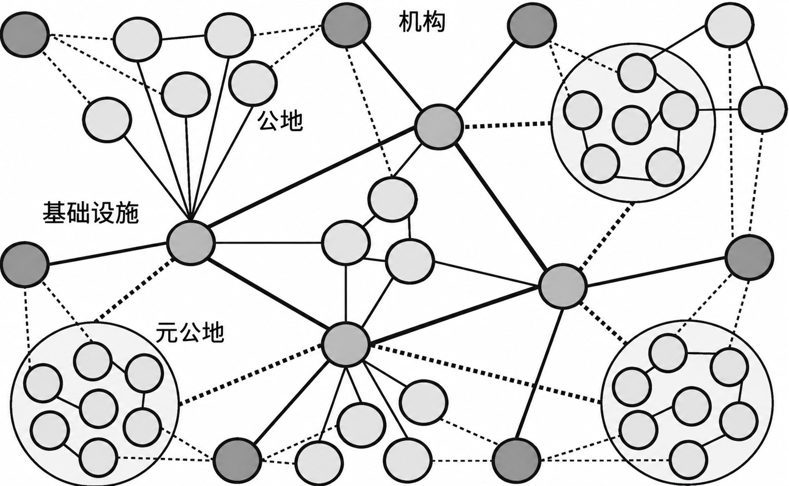 图 6.2 多中心迹协调中介示意图