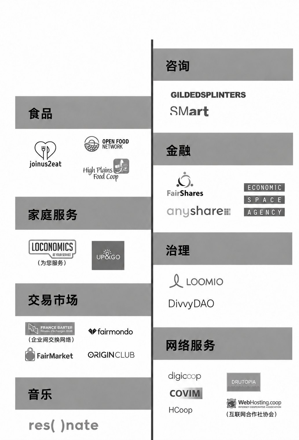 平台合作社信息图 13（原书第269页）