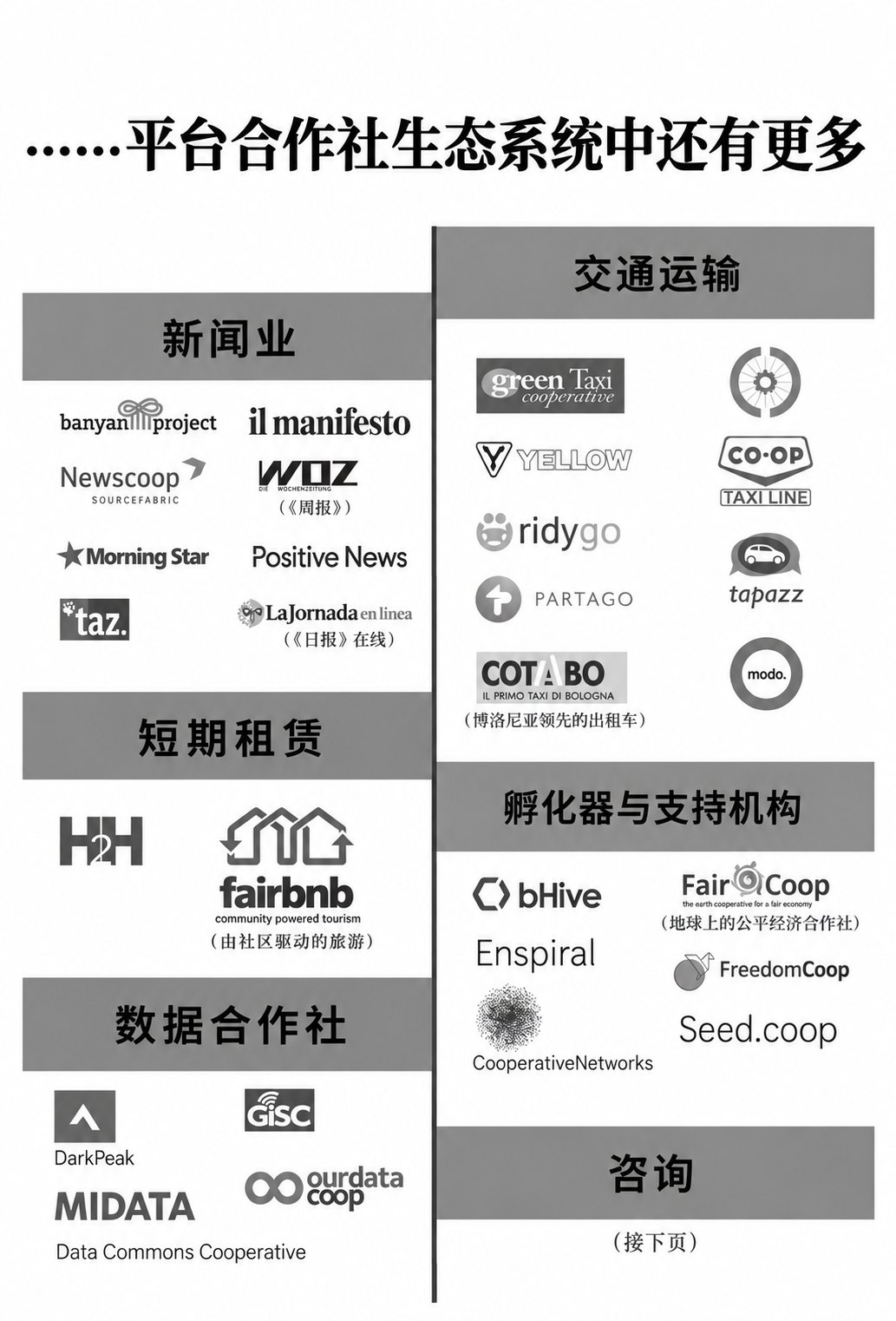 平台合作社信息图 12（原书第268页）