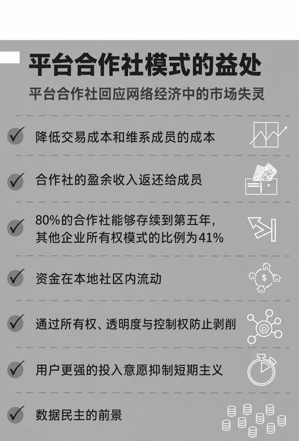 平台合作社信息图 7（原书第263页）
