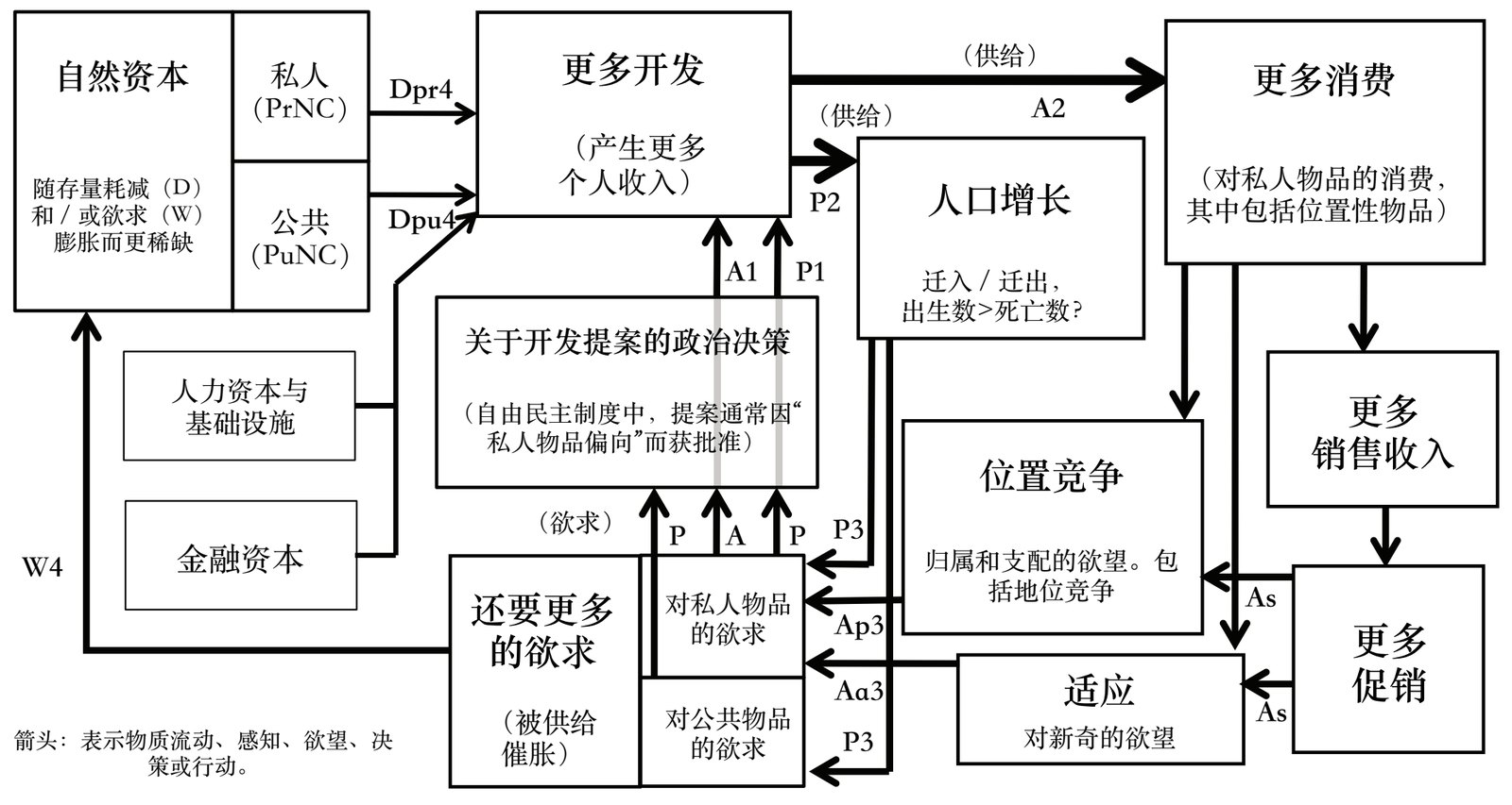 图5.1 稀缺乘数