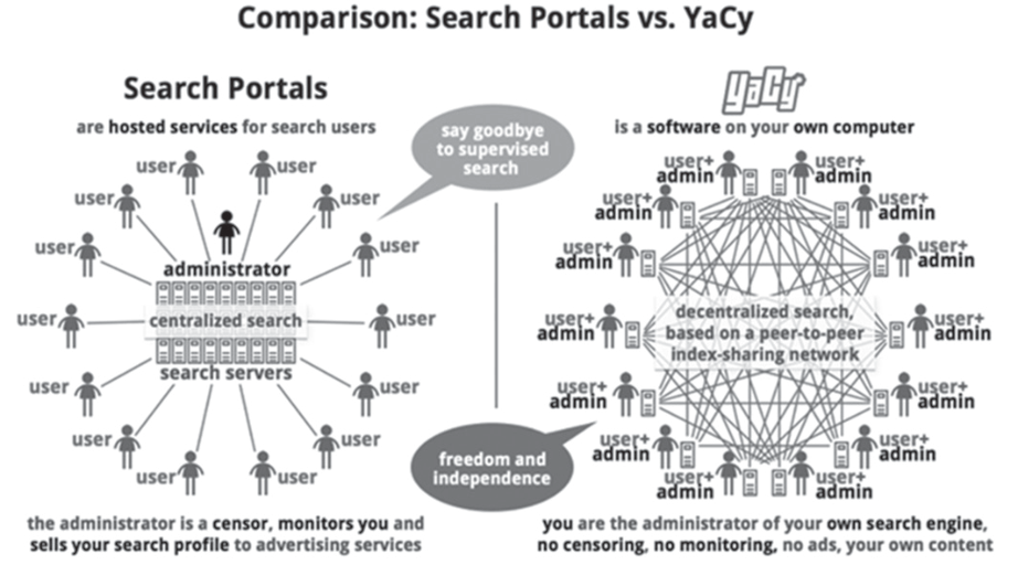 图1. YaCy主页，“关于YaCy”。